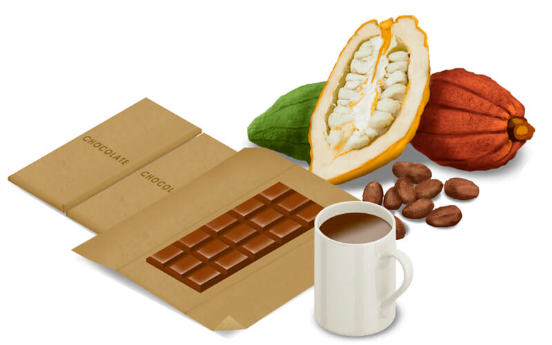 La historia del chocolate