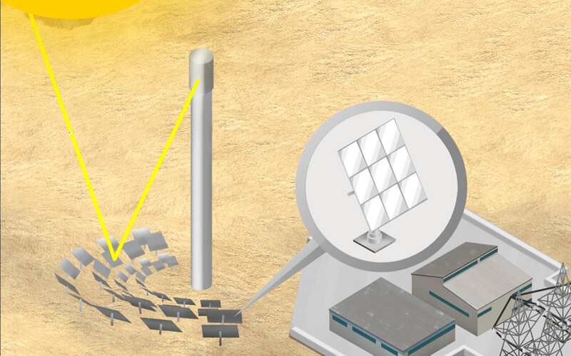 Planta termosolar