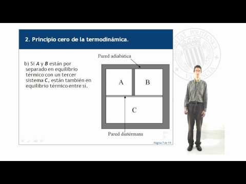 El principio cero de la termodinámica y la definición de temperatura