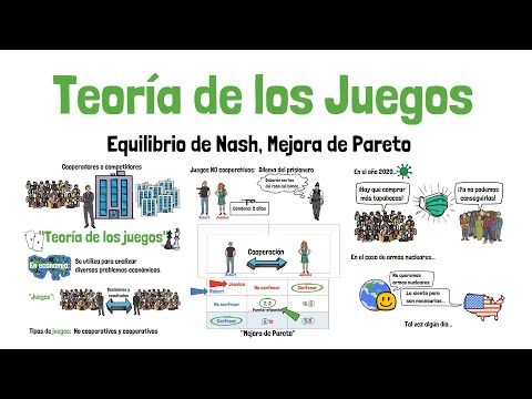 Teoría de juegos: Explicada con ejemplos