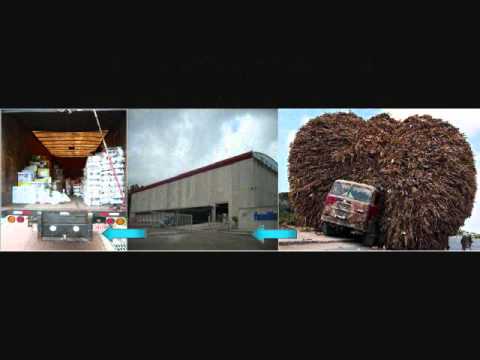 Logística inversa y cross docking