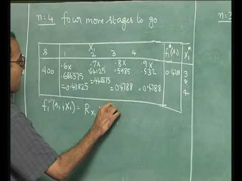 Programación dinámica. Ejemplos de variables discretas