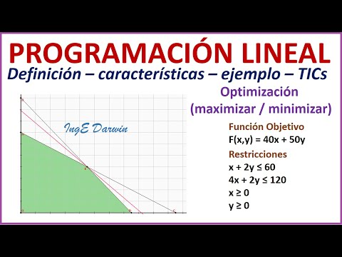 Programación Lineal (Introducción - ejemplo - PHPSimplex)