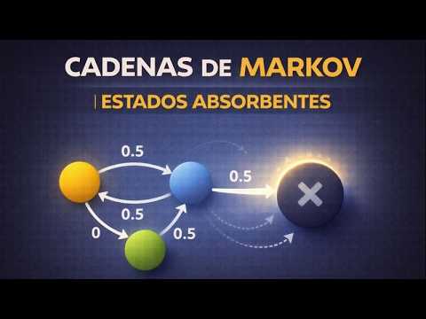 Cadenas de Markov: modelos de investigacion de operaciones