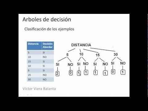 Aprendizaje de árboles de decisión