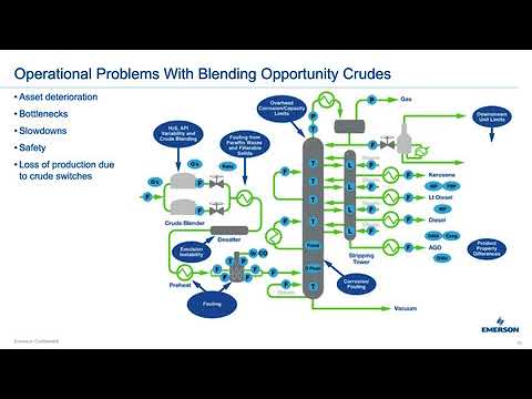 Webinar sobre mejores prácticas para resolver retos en mezclas de crudo y combustible