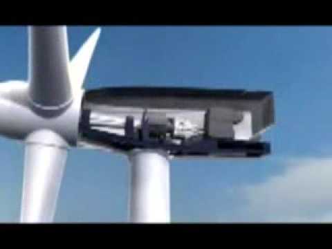 Cómo funciona la energía eólica. Parte 1