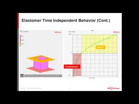 Analizando elastómeros con gran precisión