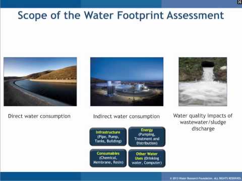 Huella hídrica y servicios públicos sostenibles de agua
