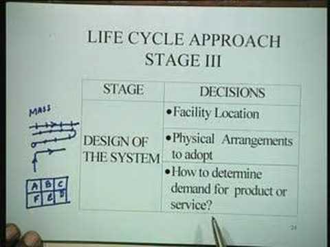 Ciclo de vida de un sistema de producción