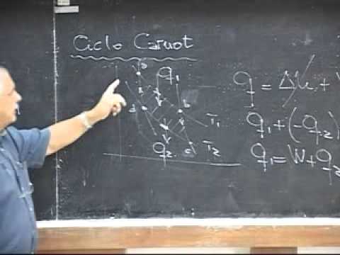 Clase # 23. Principios de la termodinámica. Ciclo de Carnot. Eficiencia. Kelvin y Clausius. 2/5