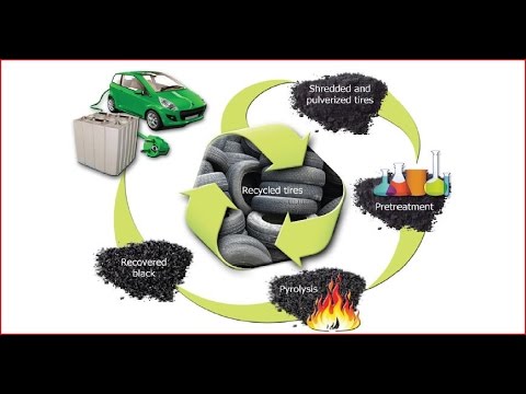 ORNL. Negro de carbón pirolítico a partir de neumáticos usados (webinar completo)