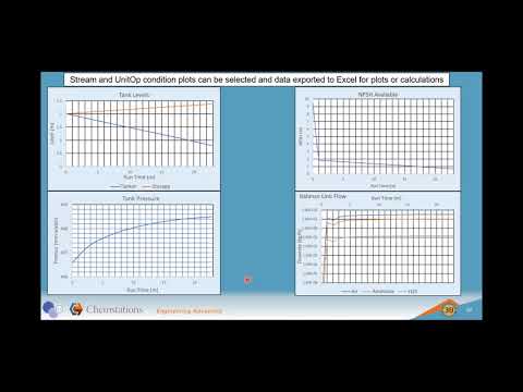 Webinar: Simulación dinámica