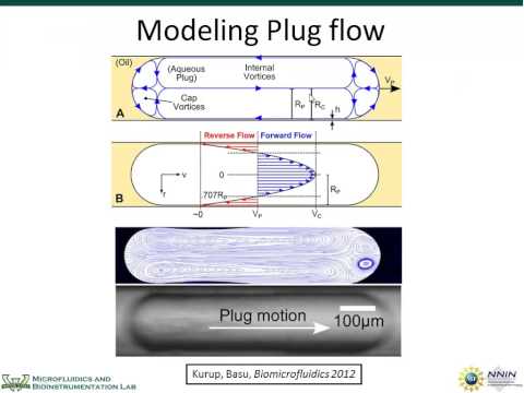 Dinámica de fluidos computacional multifase para microfluídica de gotas