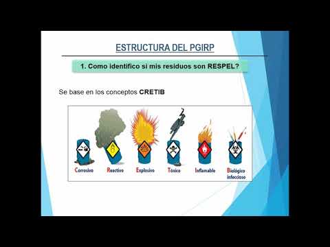 Manejo de residuos peligrosos. Plan de gestión de residuos peligrosos