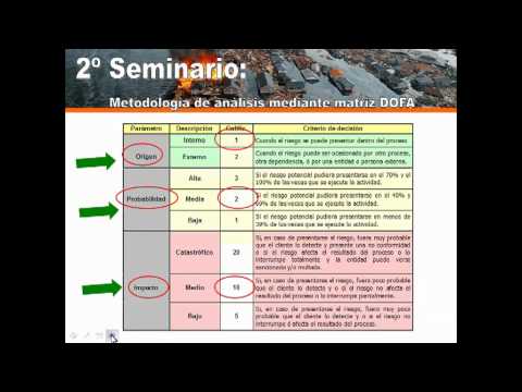Metodología de matriz DOFA