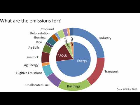 Energía de la biomasa y soluciones climáticas  naturales | Chris Field | Seminario sobre energía