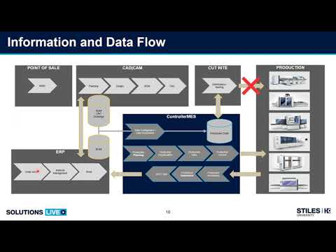 Webinar: Introducción al software de control MES