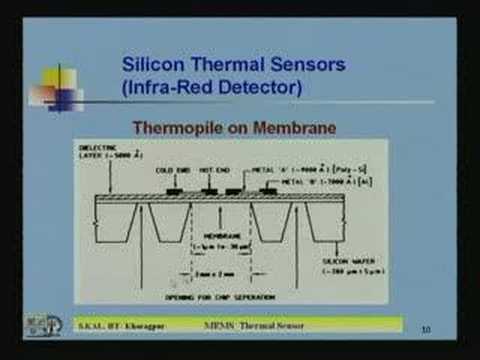 Lección 16. Microsensores térmicos MEMS