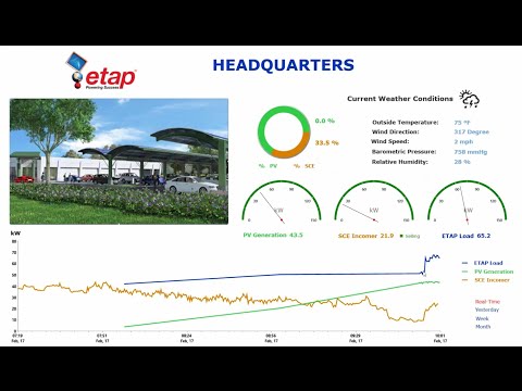 Diseño, análisis y operación de sistemas energéticos fotovoltaicos con ETAP