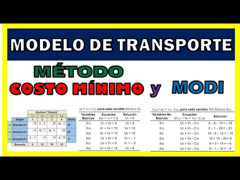 Modelo de transporte: método de costo mínimo y MODI