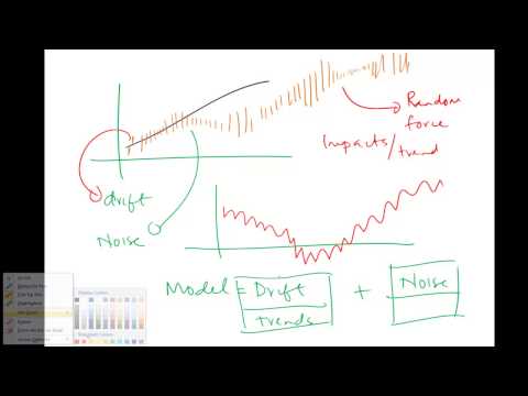 Simulación de Monte Carlo en Excel. Revisión teórica