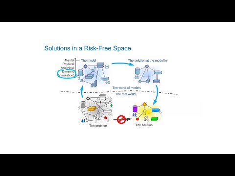 Webinar: simulación y modelado para ingeniería de sistemas