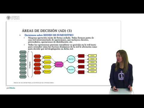 Áreas de decisión para la estrategia de operaciones 