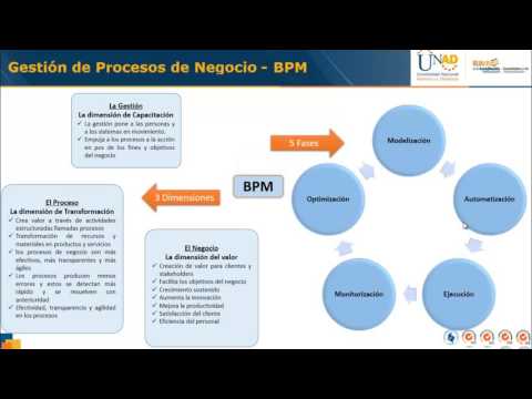 Gestión de Procesos de Negocio