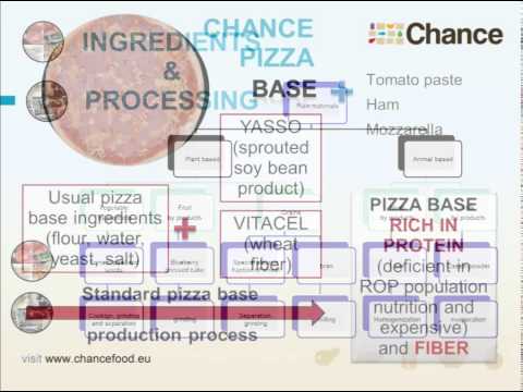 Desarrollo de prototipos de alimentos CHANCE y métodos de empaque