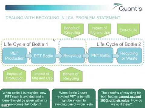 Design for recycling and LCA as a tool for informed decision making