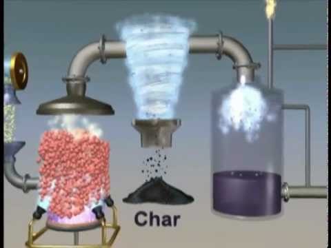 Conversión termoquímica de biomasa en biocombustibles a través de pirólisis