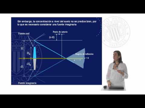 Modelo gaussiano de dispersión de contaminantes