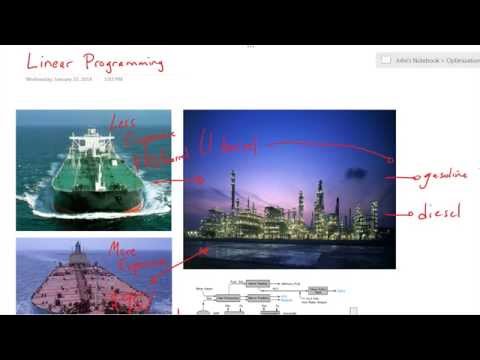 Programación lineal (PL): ejemplo en refinería