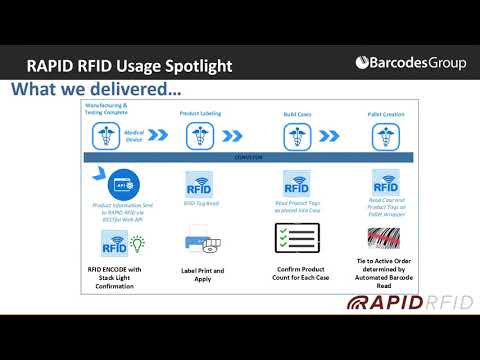 Cómo eliminar la complejidad de la implementación de soluciones RFID 