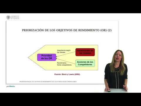Priorización de los Objetivos de rendimiento de la estrategia de operaciones | | UPV