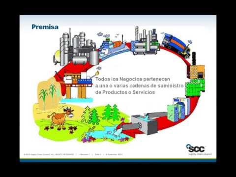 No invente la rueda... Use el modelo SCOR para ser competitivo