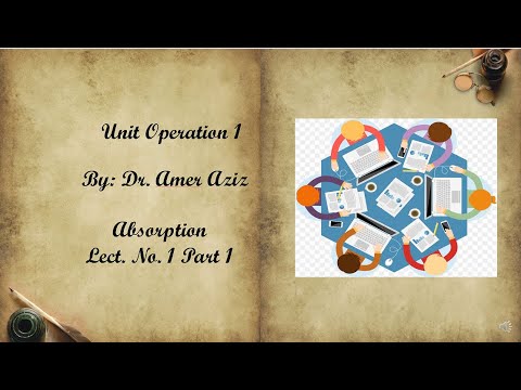 Unidad Funcionamiento 1. Absorción Por: Dr. Amer Aziz