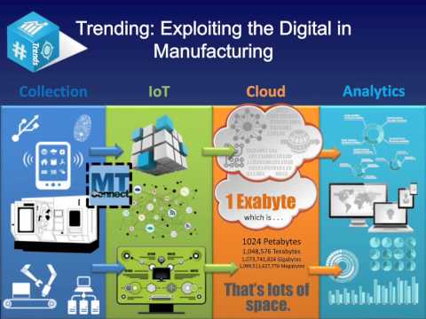 Fabricación avanzada y uso de datos masivos para mejorar la producción desde talleres grandes a talleres pequeños
