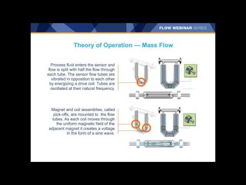 Webinar. Mejorando el desempeño de Coriolis en el gas de entrada con mediciones avanzadas de fase