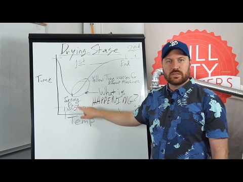 Escuela en línea para el tostador. [Parte 2]