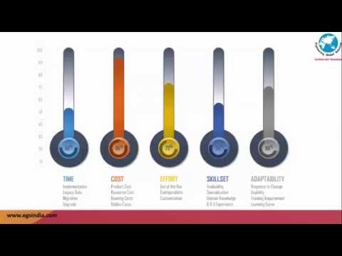 ¿PDM o PLM? ¿Qué necesita su compañía?
