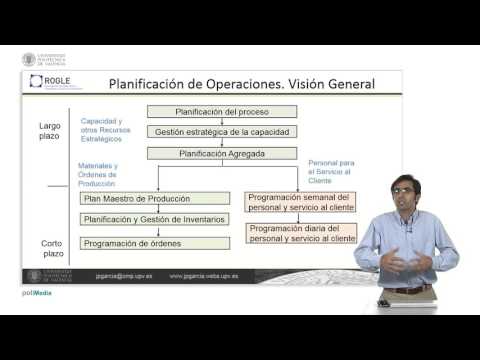 Sistemas de Planificación y Control de Operaciones 