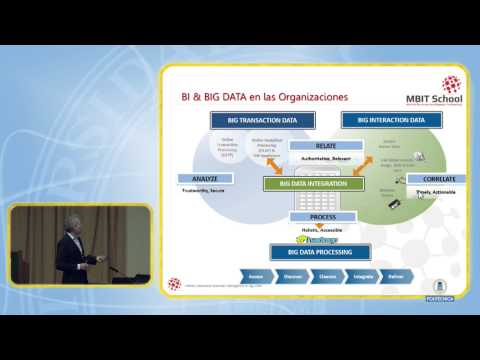 Big data y business intelligence