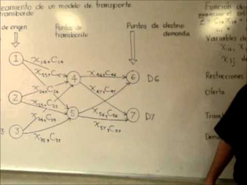 Modelo de transbordo. Fundamento teórico