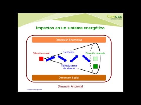 Webinar. Introducción a los sistemas de gestión de energía (SGEn)