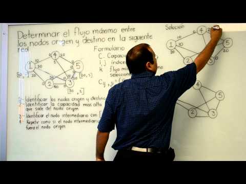 Problema de flujo máximo (1/3)