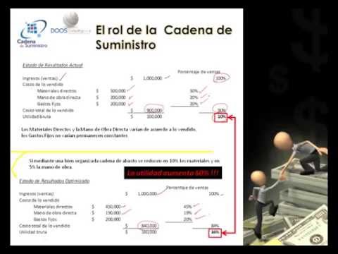 El impacto financiero que tiene una cadena de suministro bien gestionada