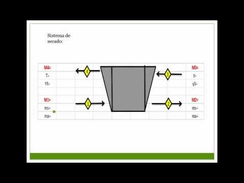Balance de masa en un Secador parte 1.