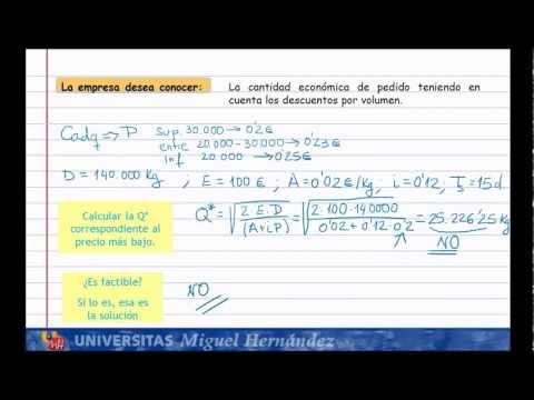 Lec. 45. Modelo EOQ con descuentos